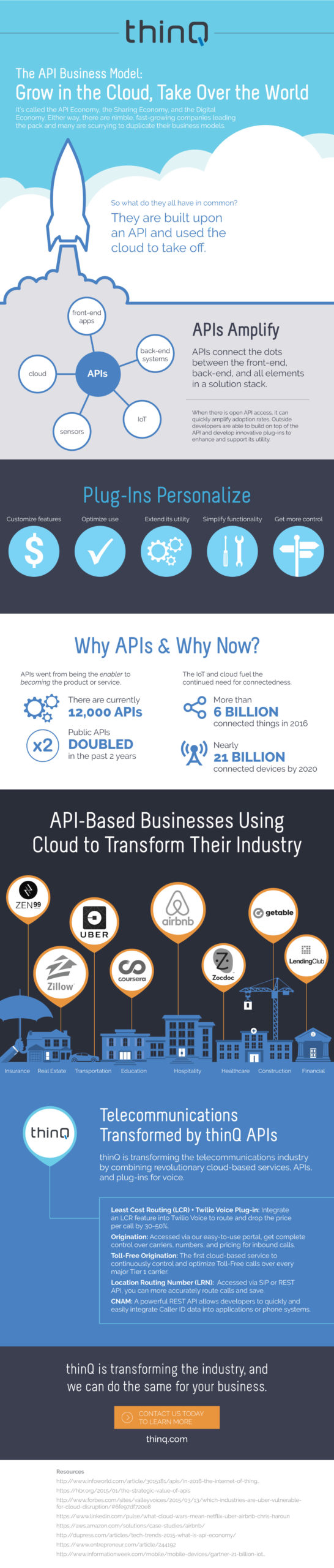 thinQ API business model infographic