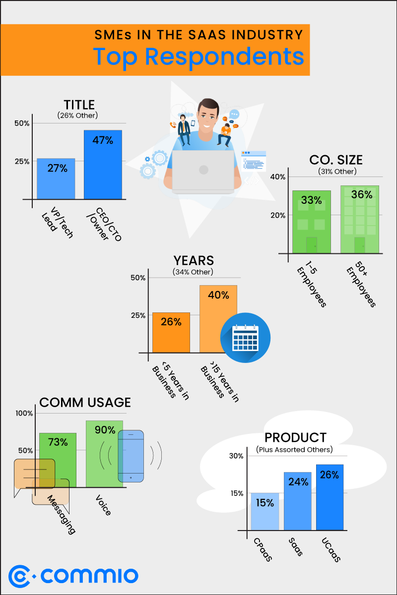 2021 CPaaS Survey Responders