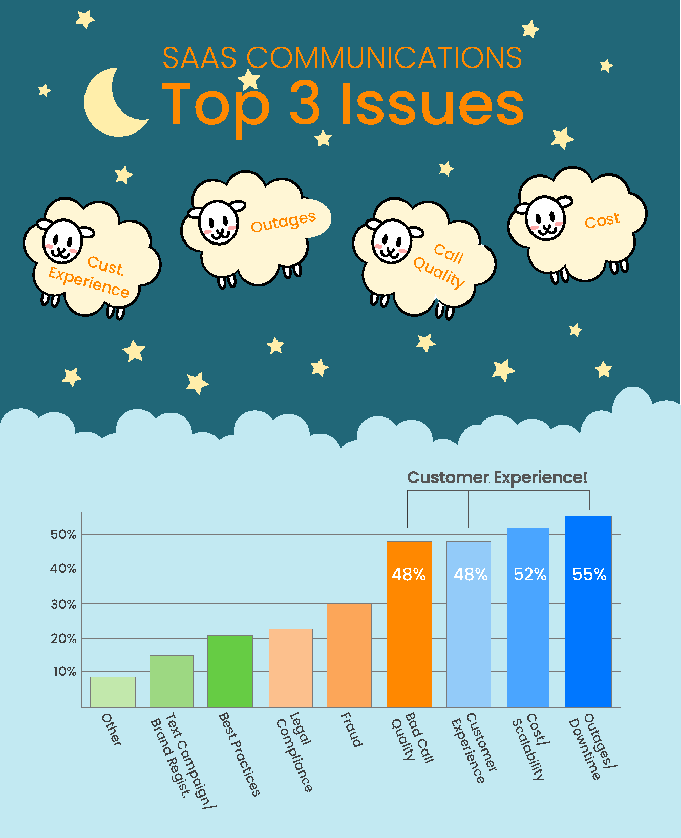 Top 3 Issues Facing the C-Suite