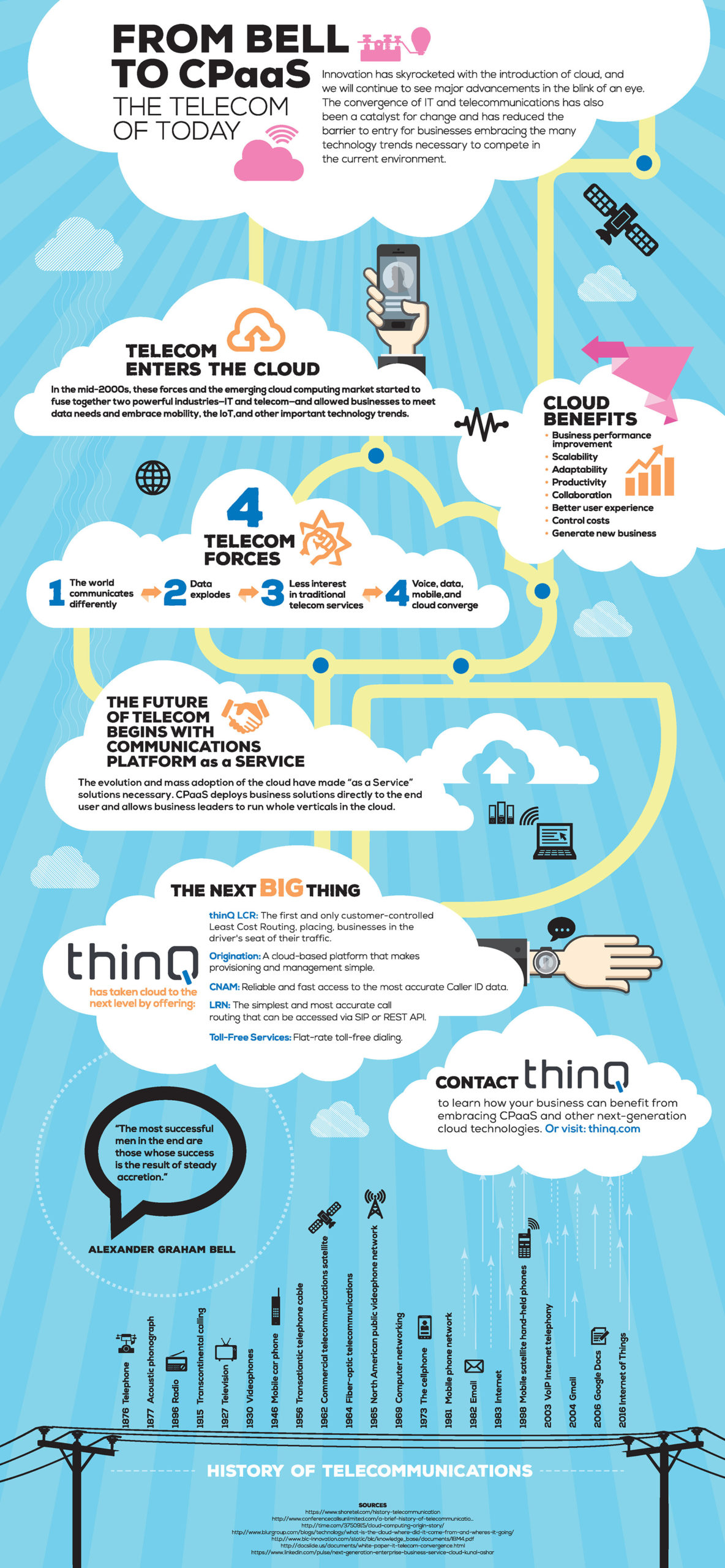 From Bell to CPaaS Infographic