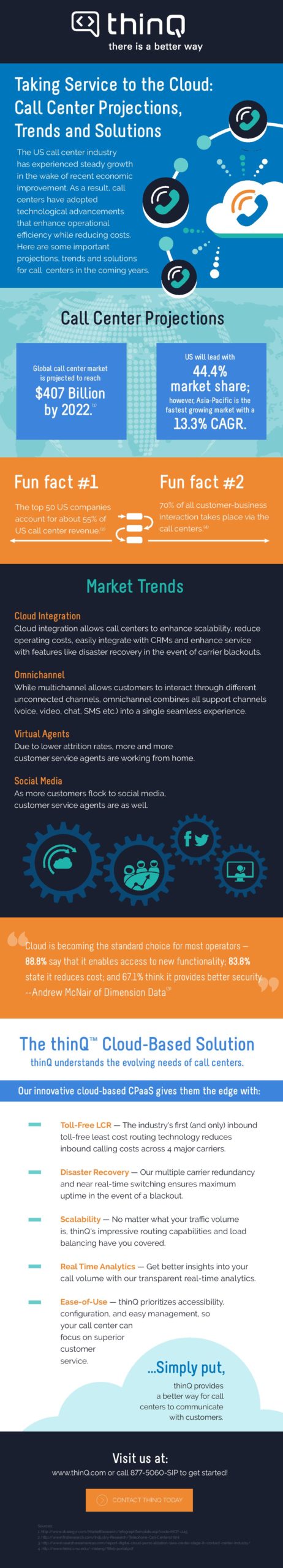 Contact Center Infographic