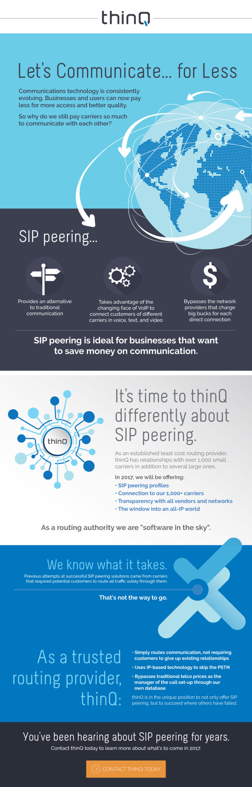 thinQ SIP Peering Infographic