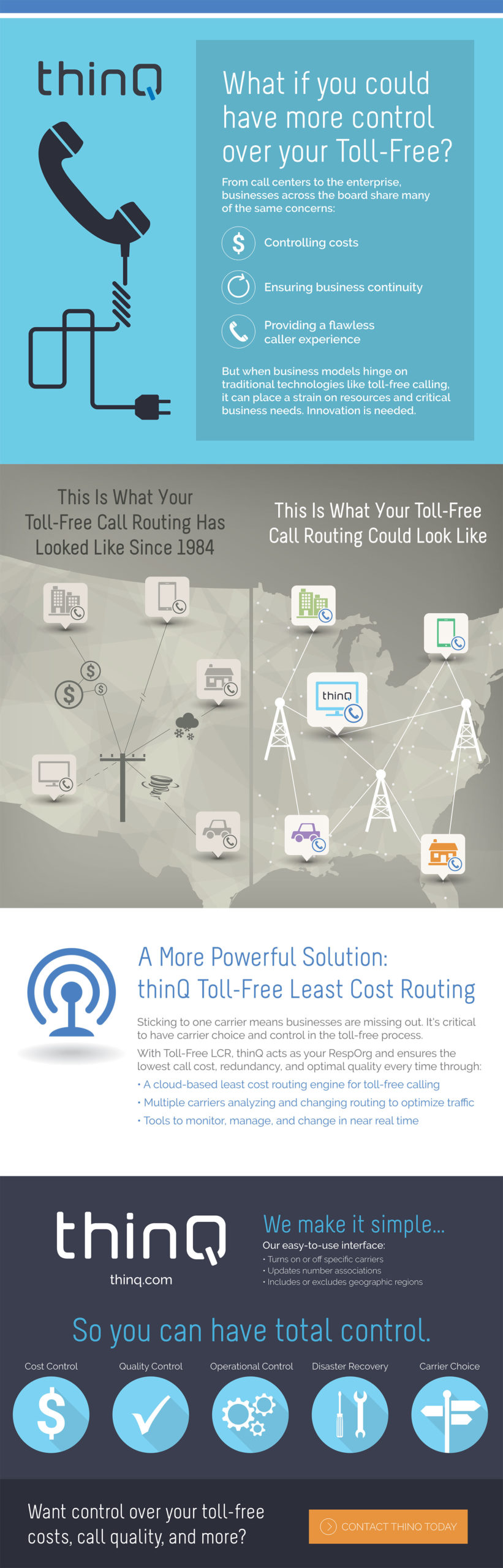 Toll-free Least Cost Routing Infographic