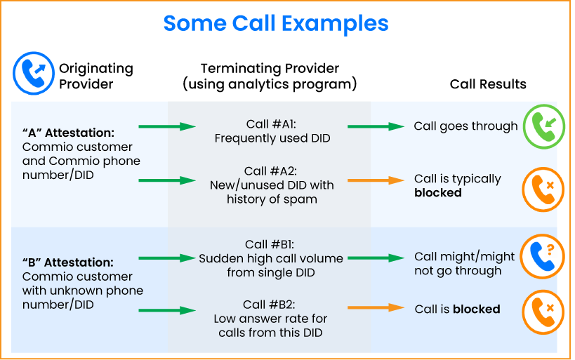 Call Examples 