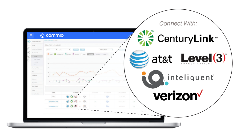 Toll-Free-Carriers-thinQ-Resporg