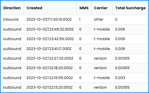 MDR additional fields on commio.io