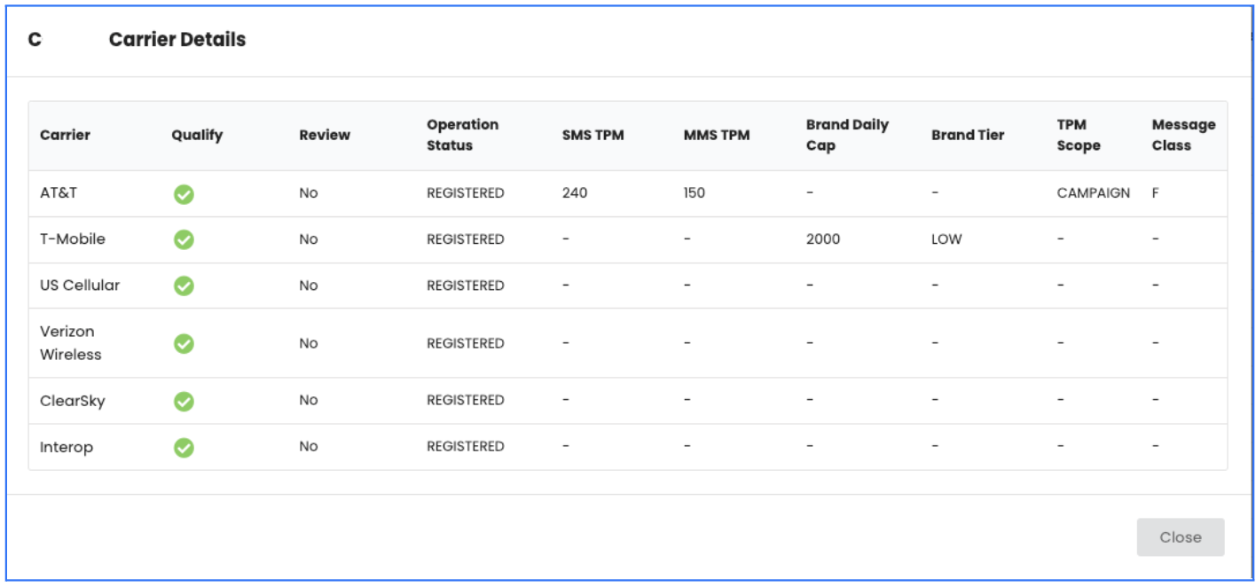 Show Carrier Terms Data for Campaign