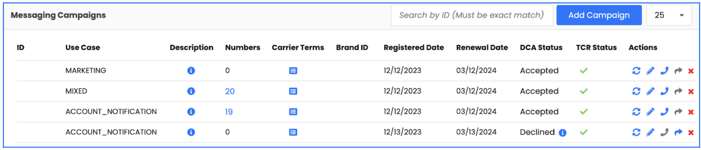 Show DCA Status on Campaigns