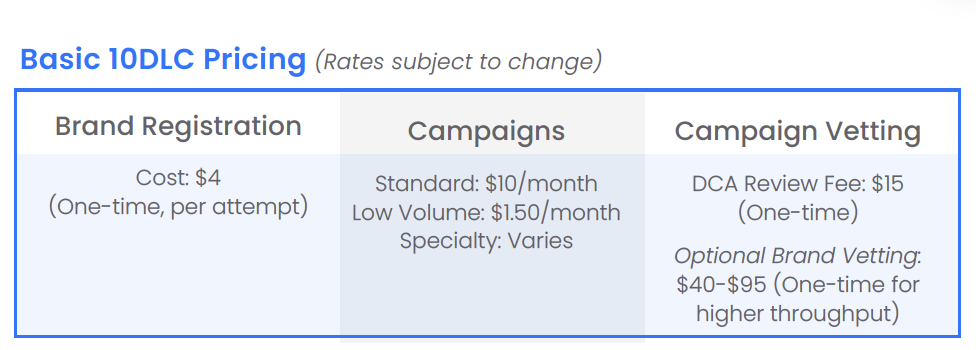 Cost of messaging chart