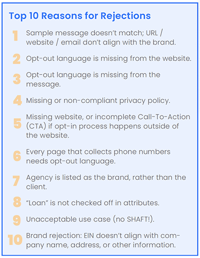 Top 10 Reasons for Campaign Rejections