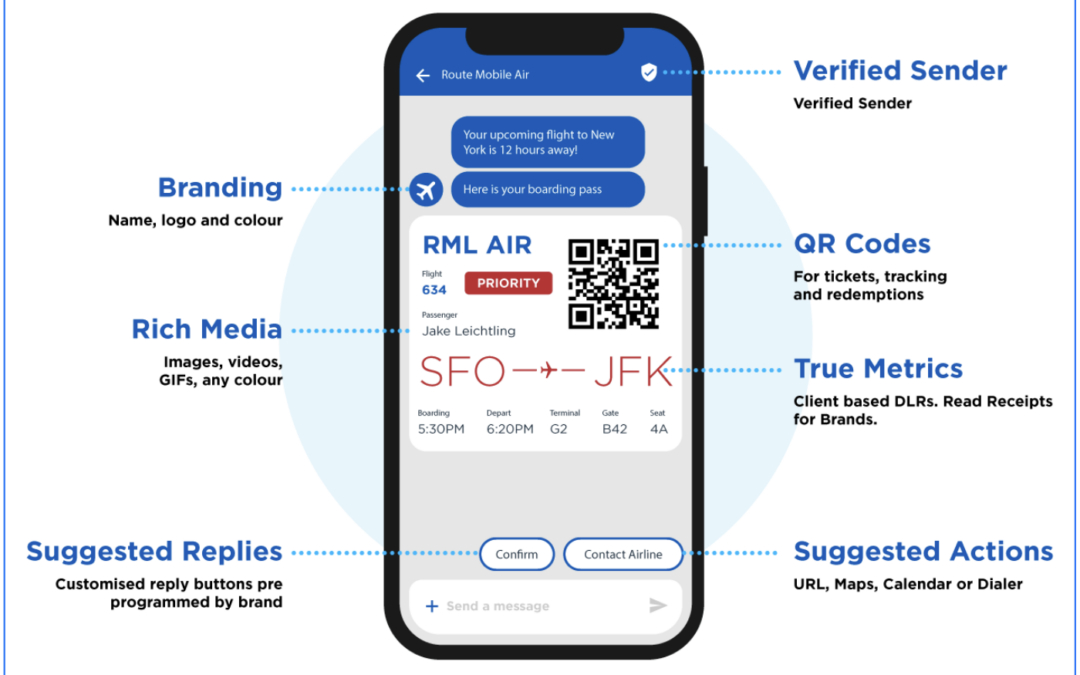 5 Ways RCS will Change Text Messaging in 2025