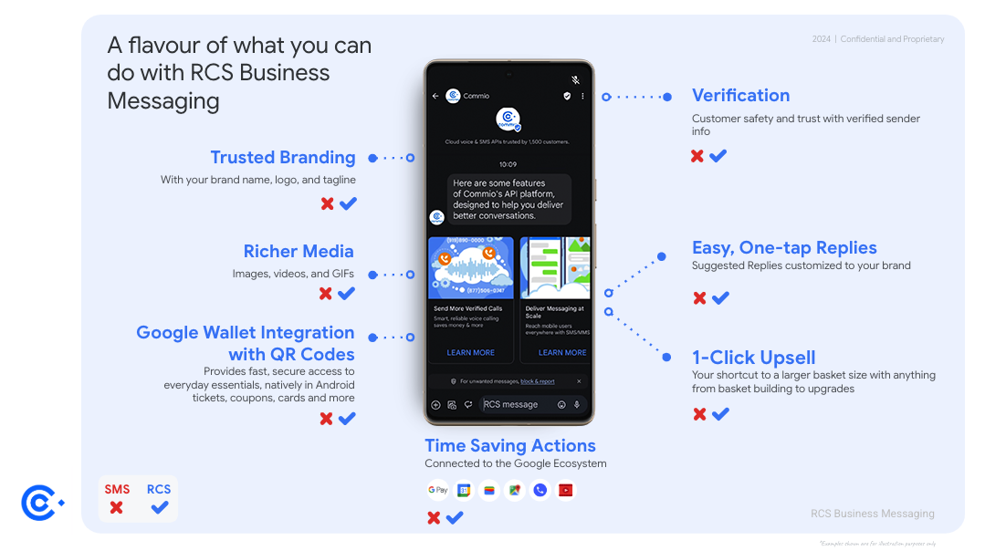 Do-With-RCS-RBM-Commio-Example Features of RBM Business Messaging from Commio