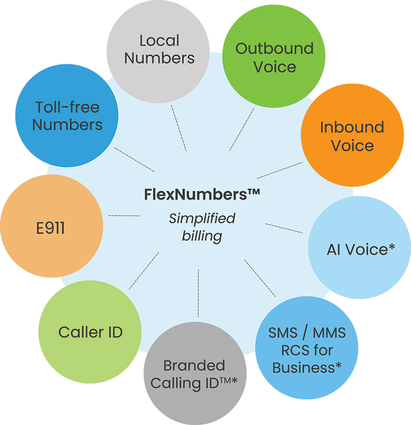 FlexNumbers